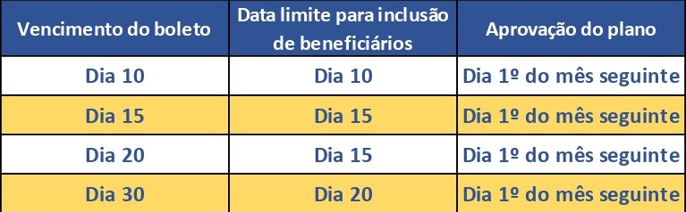 Tabela de movimentação